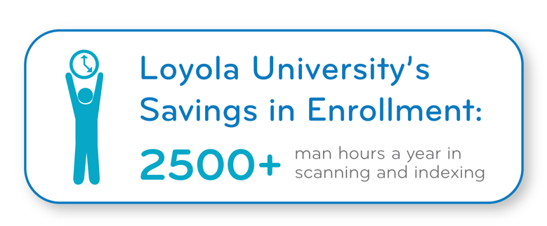 Loyola Workflow
